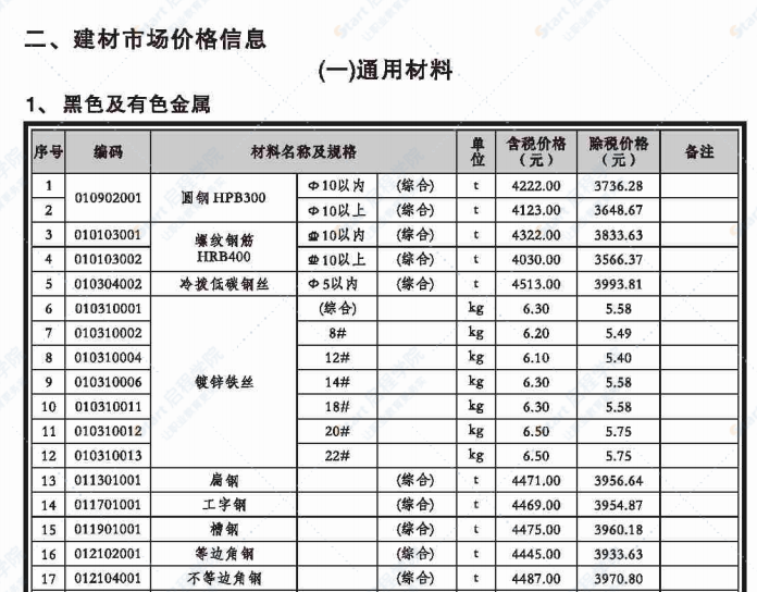 贵港市2020年5月信息价