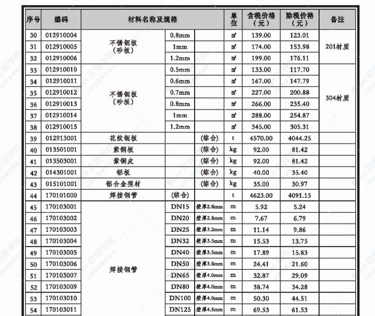 贵港市2020年5月信息价