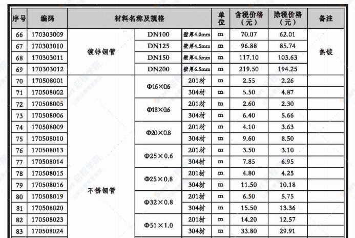 贵港市2020年5月信息价