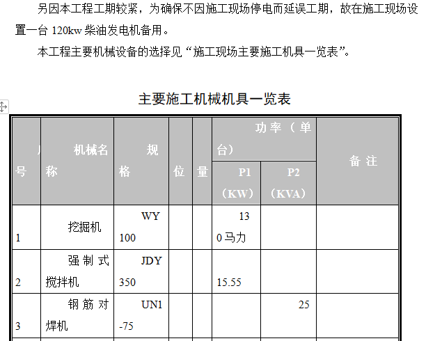 廠房工程土建部分專項(xiàng)施工組織設(shè)計(jì)方案