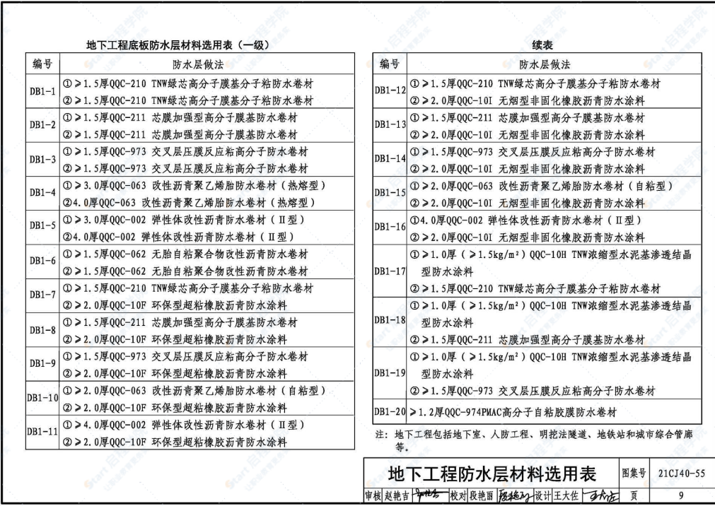 21CJ40-55建筑防水系統(tǒng)構(gòu)造