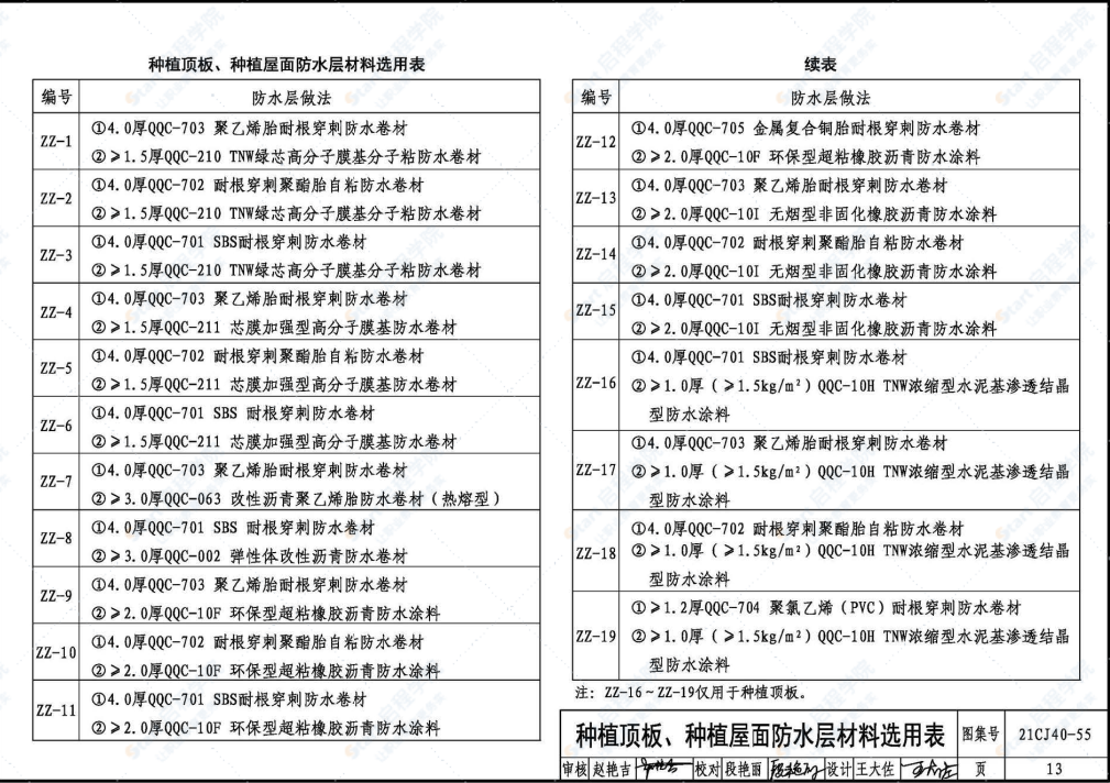 21CJ40-55建筑防水系統(tǒng)構(gòu)造