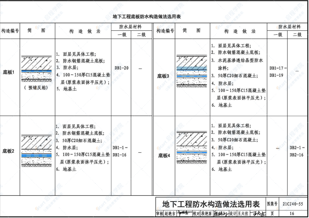 21CJ40-55建筑防水系統(tǒng)構(gòu)造