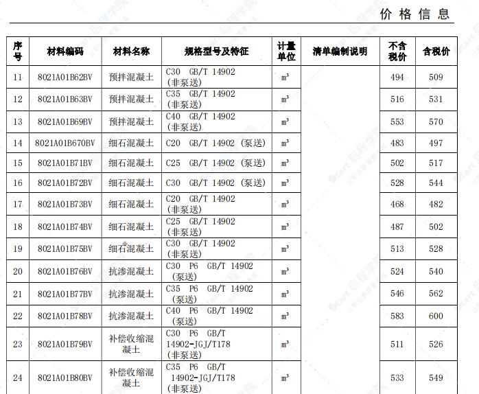 安慶市2021年1月信息價(jià)