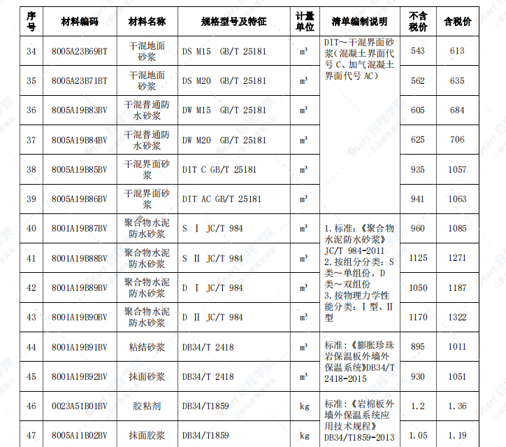 安慶市2021年1月信息價(jià)