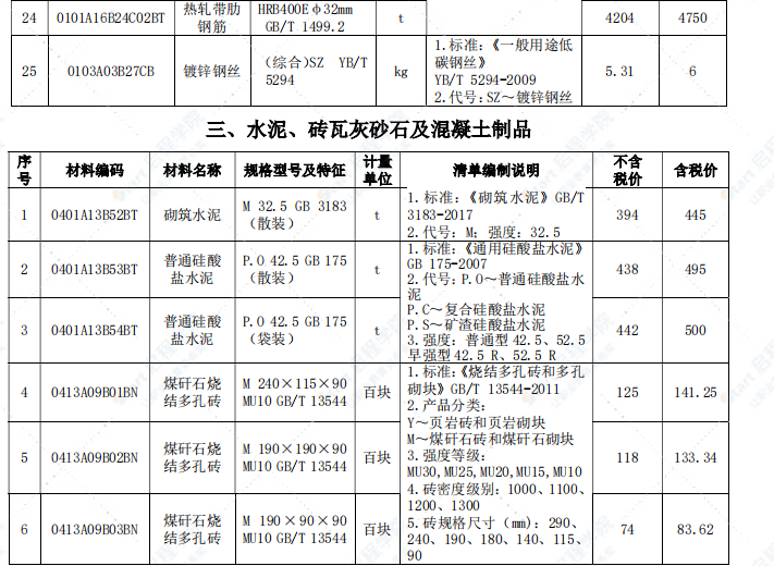 安慶市2021年1月信息價(jià)