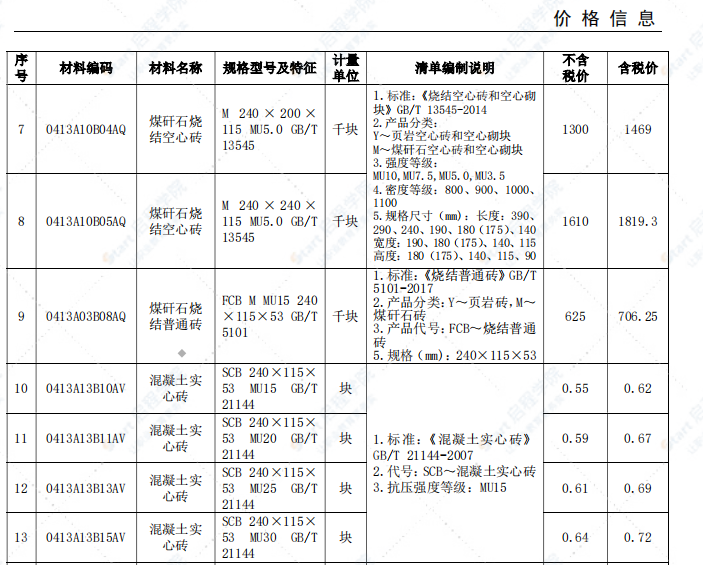 安慶市2021年1月信息價(jià)