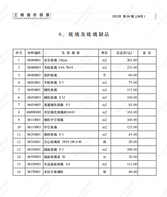 山东省济南市2021年4月建筑安装工程材料信息价
