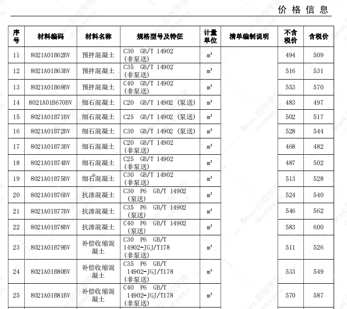 安慶市2021年2月信息價(jià)