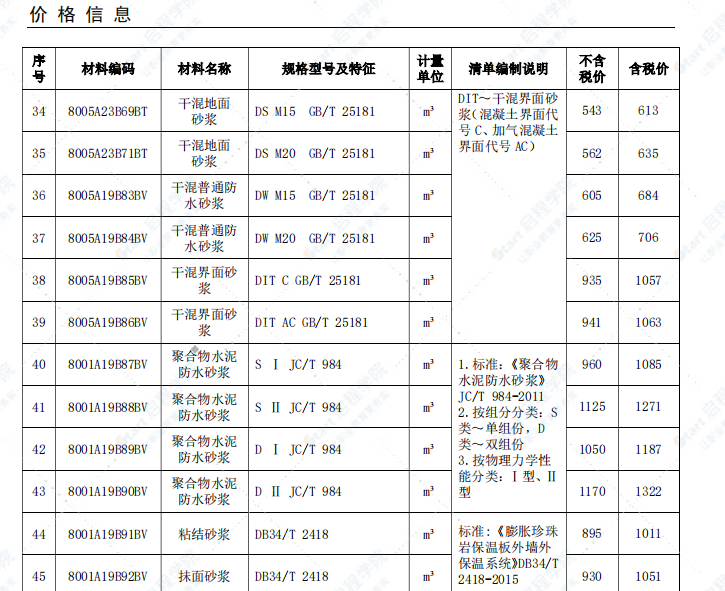 安慶市2021年2月信息價(jià)