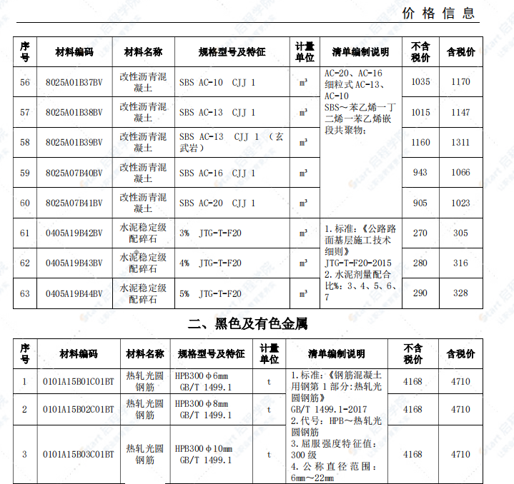 安慶市2021年2月信息價(jià)