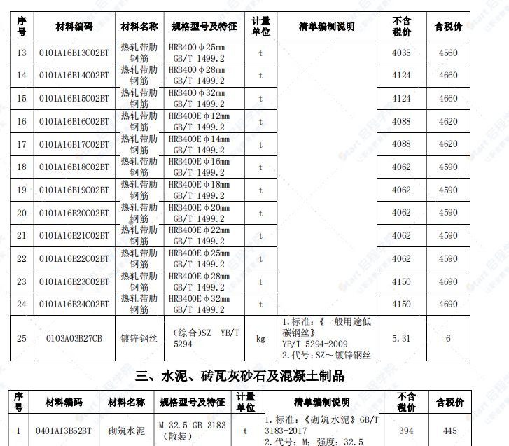 安慶市2021年2月信息價(jià)