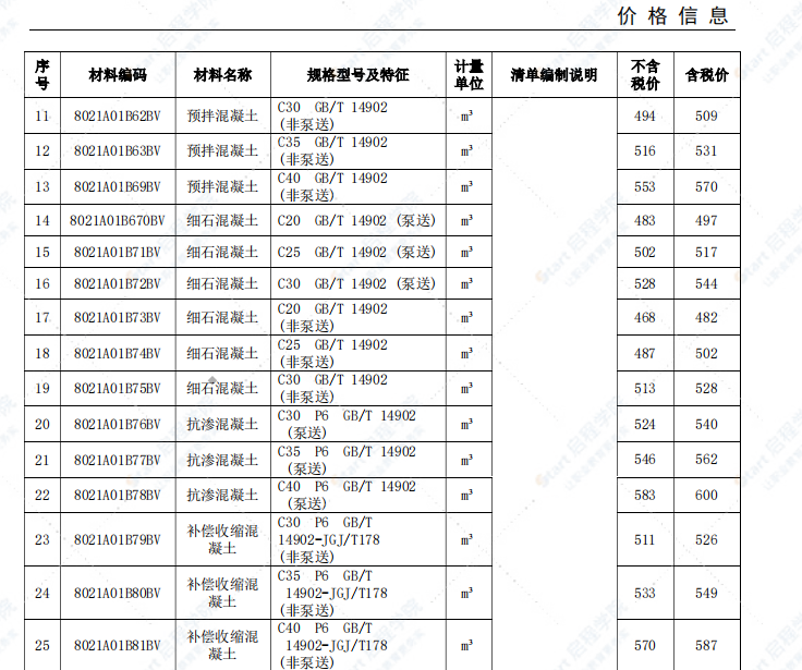 安庆市2021年3月信息价