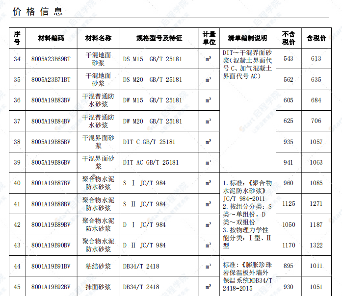 安庆市2021年3月信息价