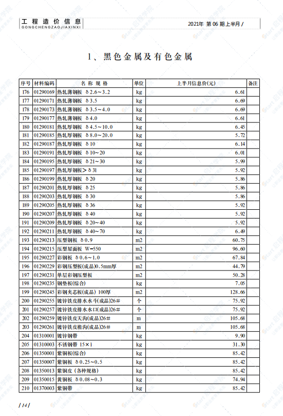 山东省济南市2021年6月建筑安装工程材料信息价