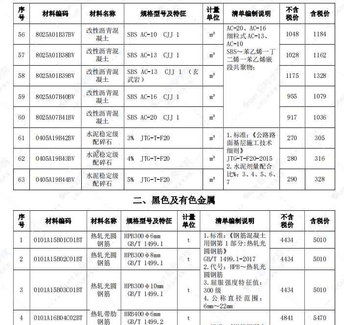 安庆市2021年3月信息价