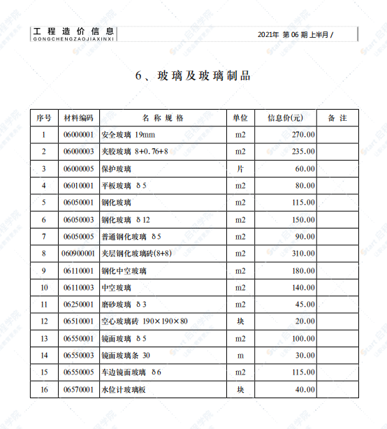 山东省济南市2021年6月建筑安装工程材料信息价