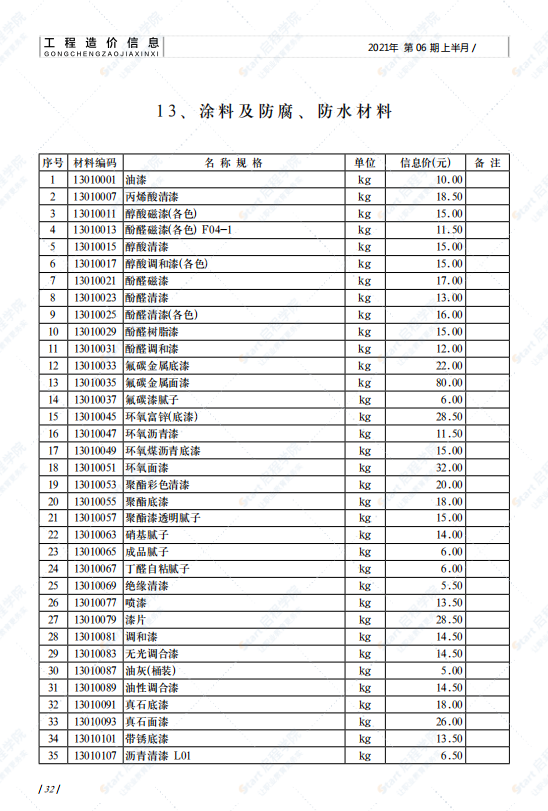 山东省济南市2021年6月建筑安装工程材料信息价