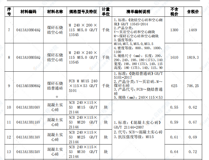 安庆市2021年3月信息价