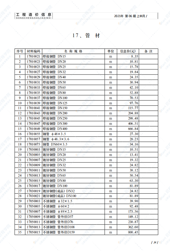 山东省济南市2021年6月建筑安装工程材料信息价