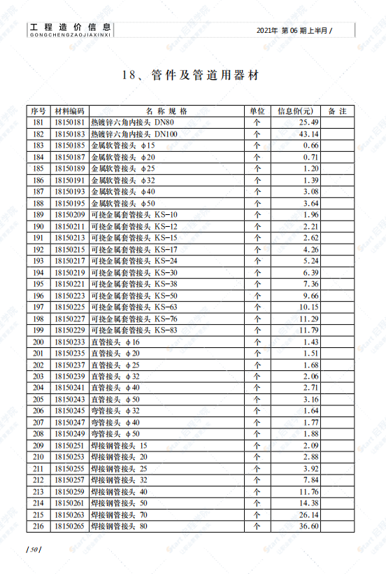 山东省济南市2021年6月建筑安装工程材料信息价