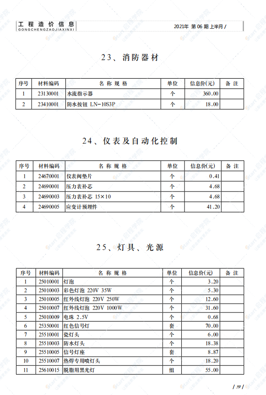 山东省济南市2021年6月建筑安装工程材料信息价