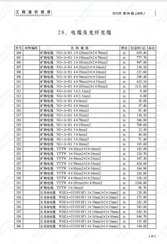 山东省济南市2021年6月建筑安装工程材料信息价