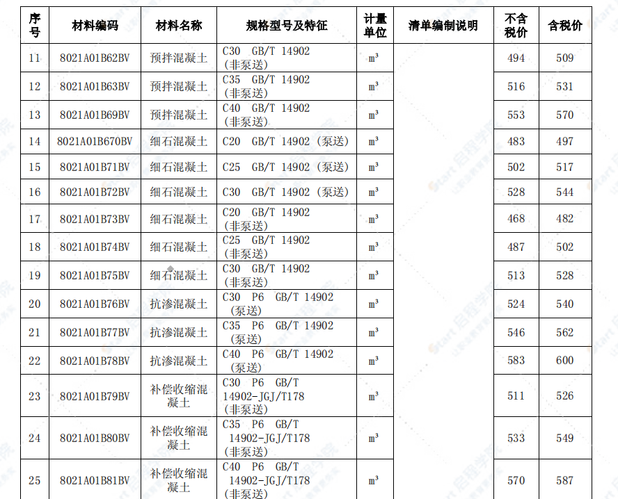 安庆市2021年4月信息价