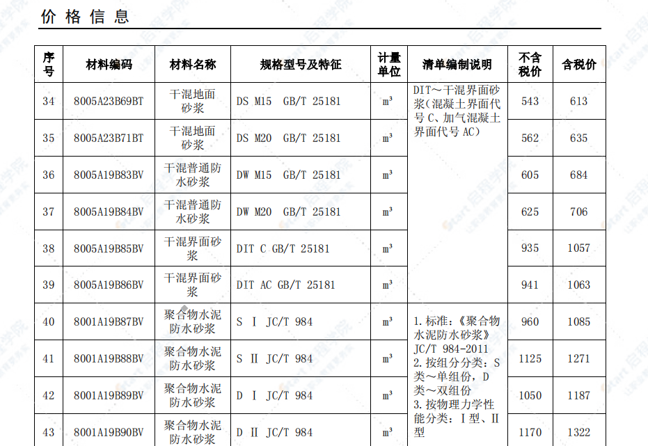 安庆市2021年4月信息价