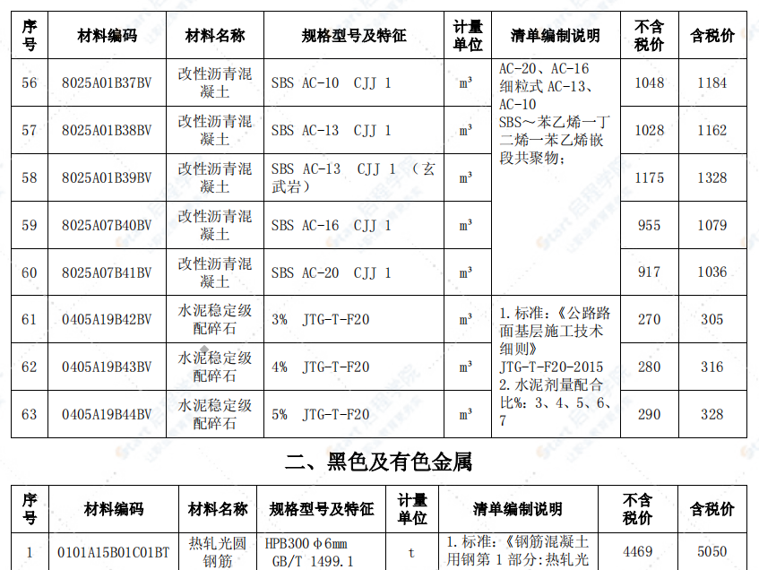 安庆市2021年4月信息价