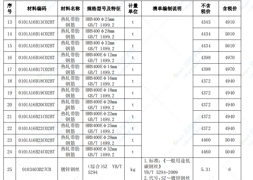 安庆市2021年4月信息价