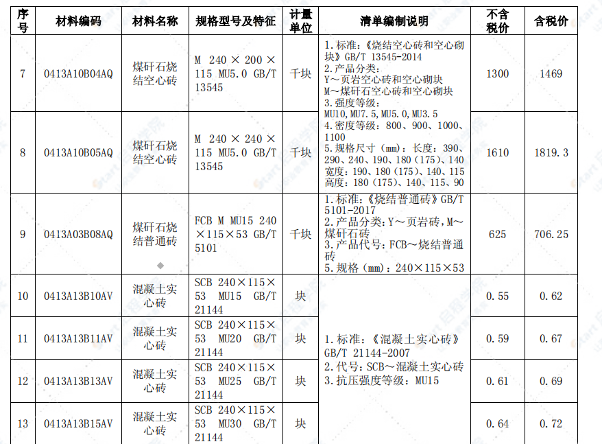 安庆市2021年4月信息价