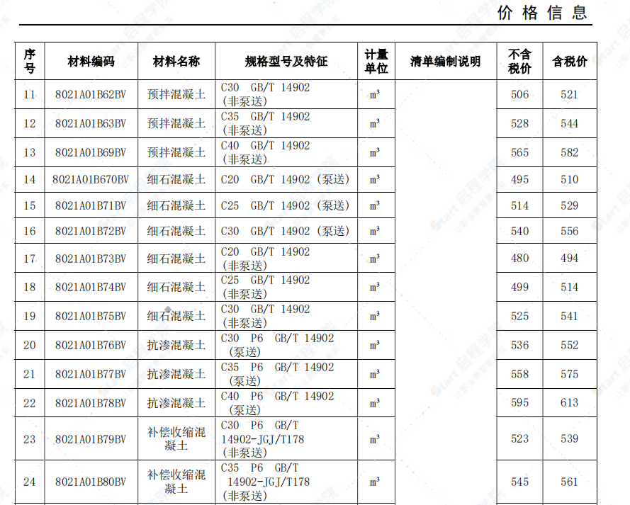 安慶市2021年5月信息價