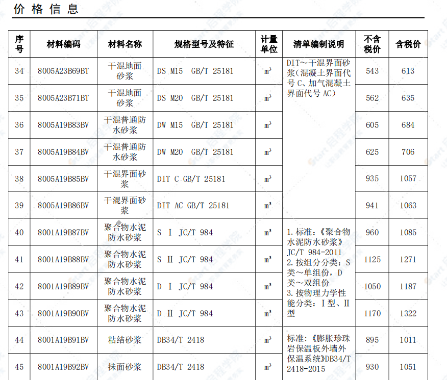 安慶市2021年5月信息價