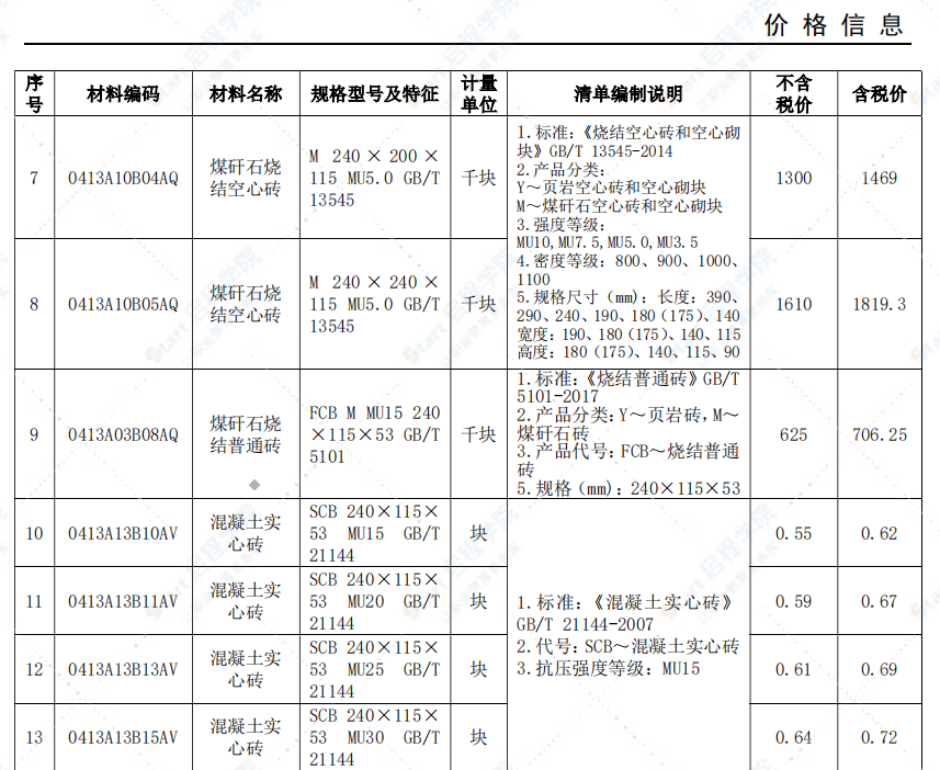 安慶市2021年5月信息價