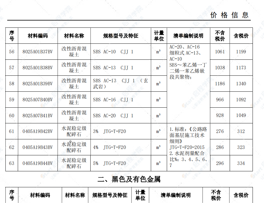 安庆市2021年7月信息价