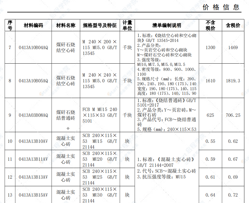 安庆市2021年7月信息价