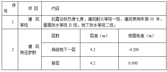 某大學(xué)框架教學(xué)樓全專業(yè)施工組織設(shè)計(jì)方案