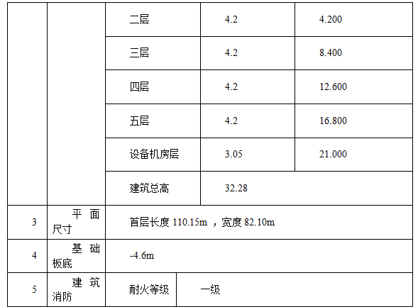 某大學(xué)框架教學(xué)樓全專業(yè)施工組織設(shè)計(jì)方案