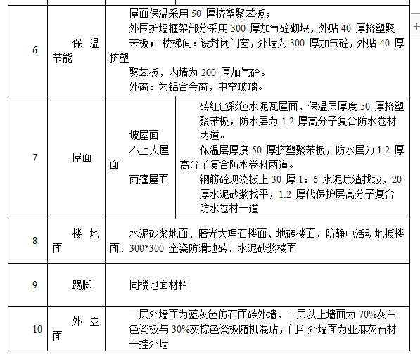 某大學(xué)框架教學(xué)樓全專業(yè)施工組織設(shè)計(jì)方案