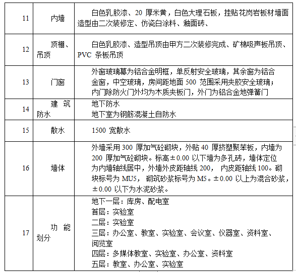 某大學(xué)框架教學(xué)樓全專業(yè)施工組織設(shè)計(jì)方案