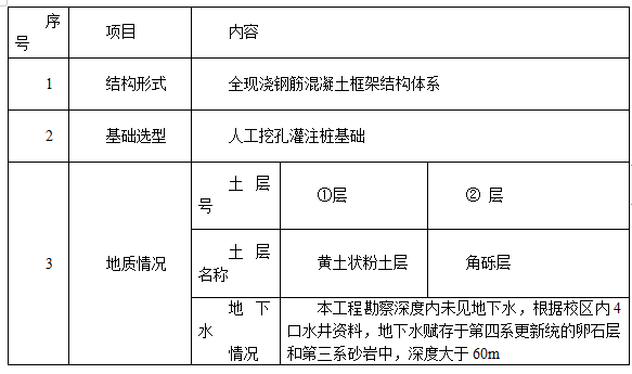 某大學(xué)框架教學(xué)樓全專業(yè)施工組織設(shè)計(jì)方案