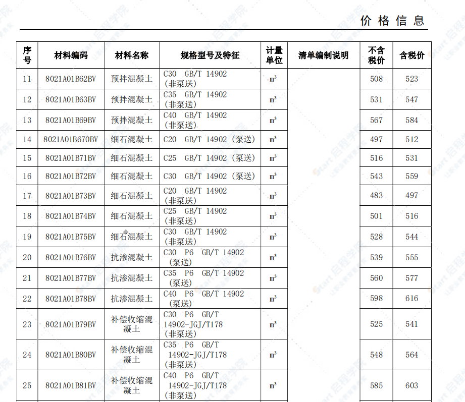 安庆市2021年8月信息价