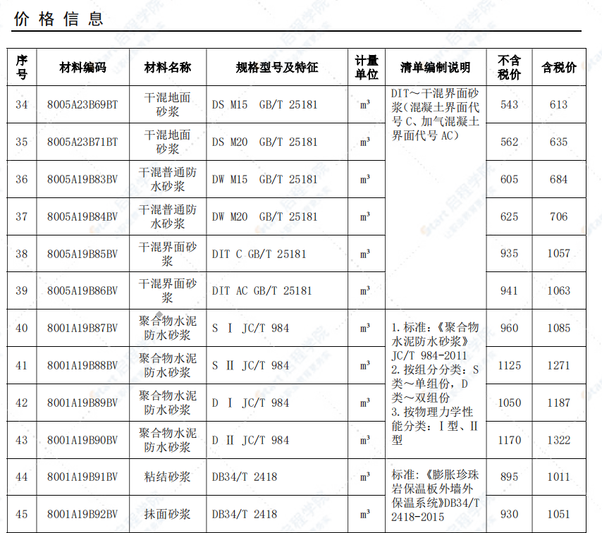 安庆市2021年8月信息价