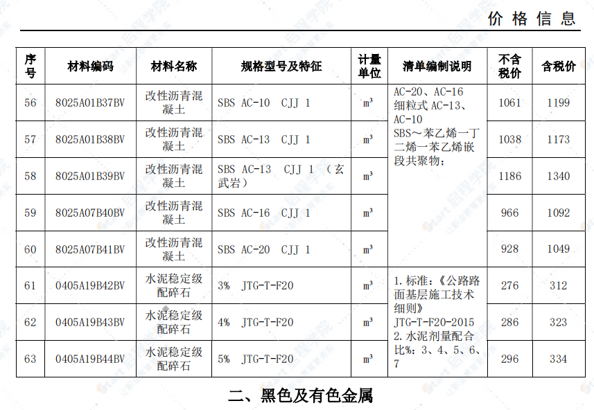 安庆市2021年8月信息价