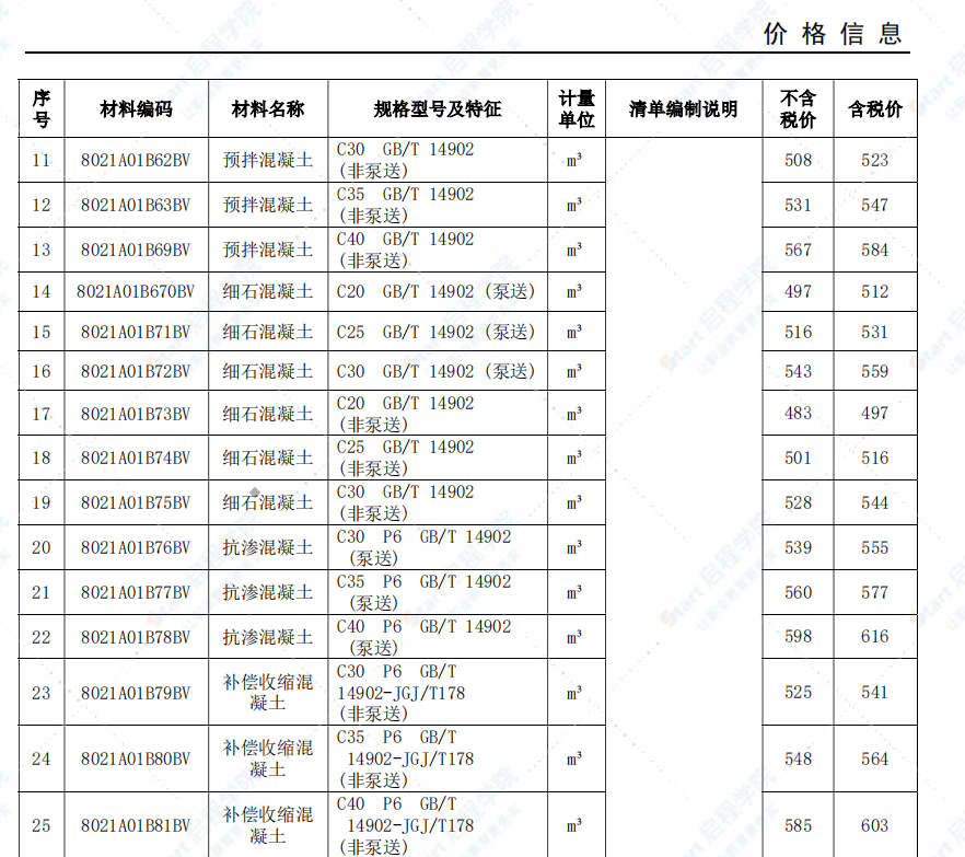 安庆市2021年9月信息价