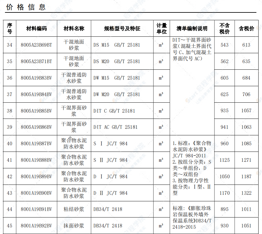 安庆市2021年9月信息价