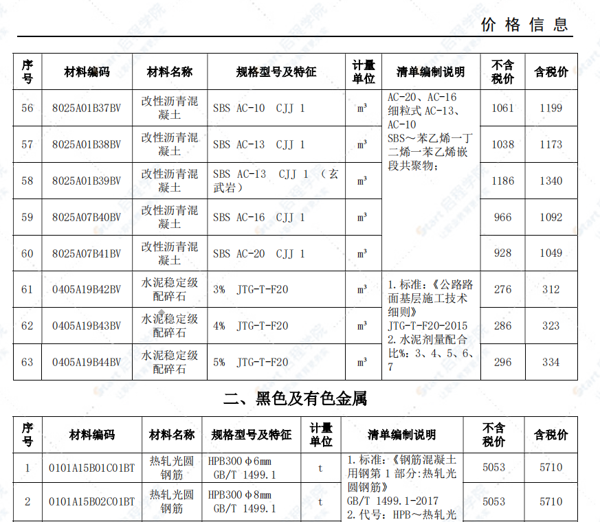 安庆市2021年9月信息价