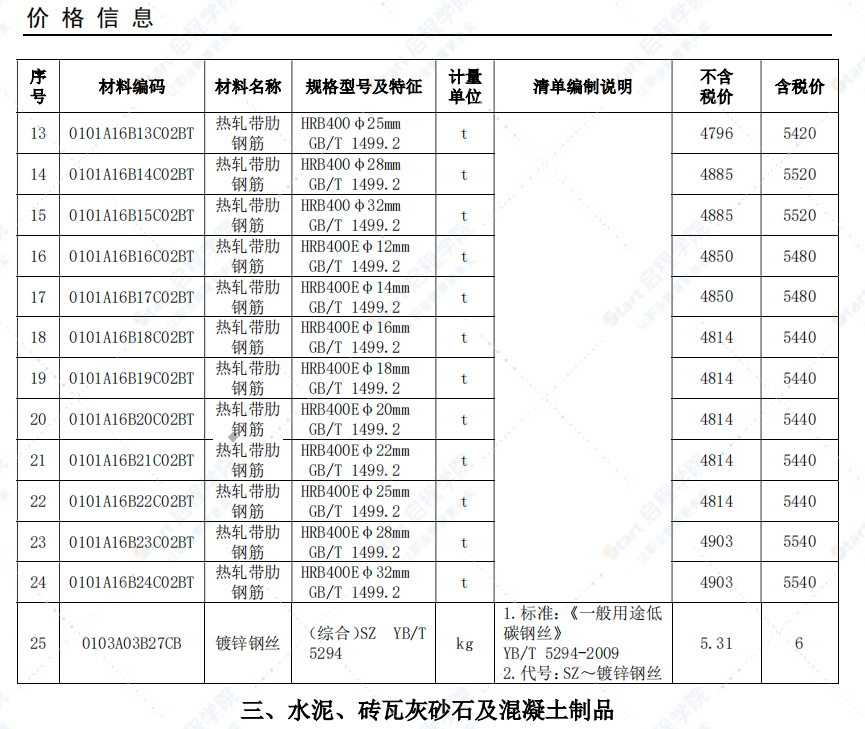 安庆市2021年9月信息价