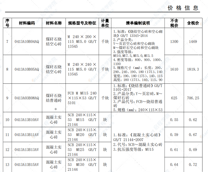 安庆市2021年9月信息价